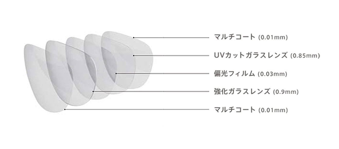 DEEC / ディーク